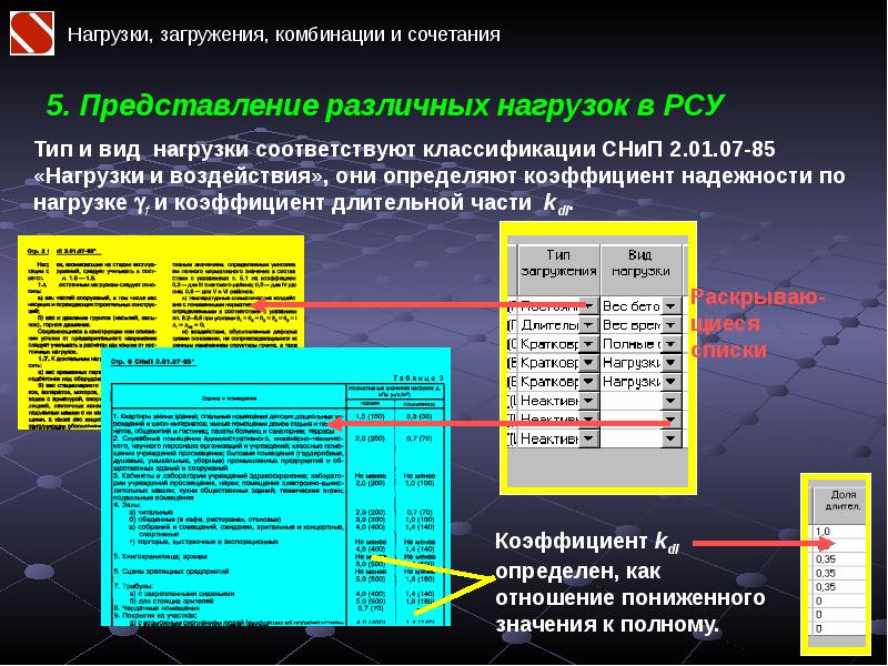 Полезная нагрузка. Расчетные сочетания нагрузок Скад. Расчетные сочетания усилий. Коэффициент сочетания нагрузок.