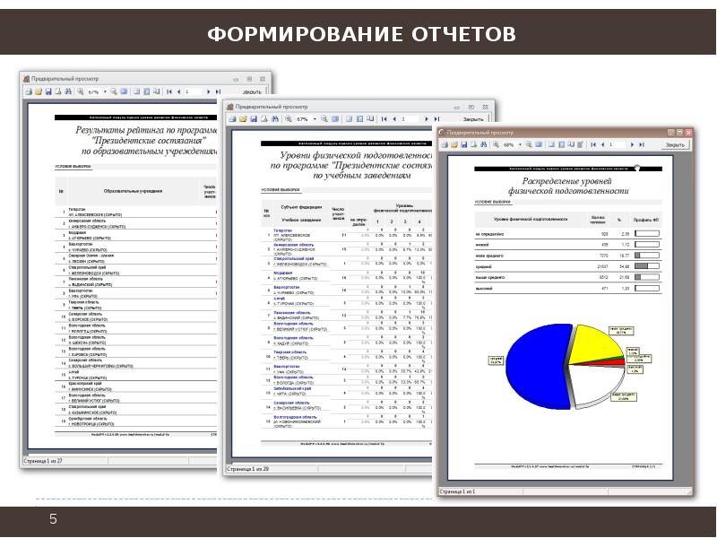 Рейтинг физического. Физический рейтинг.