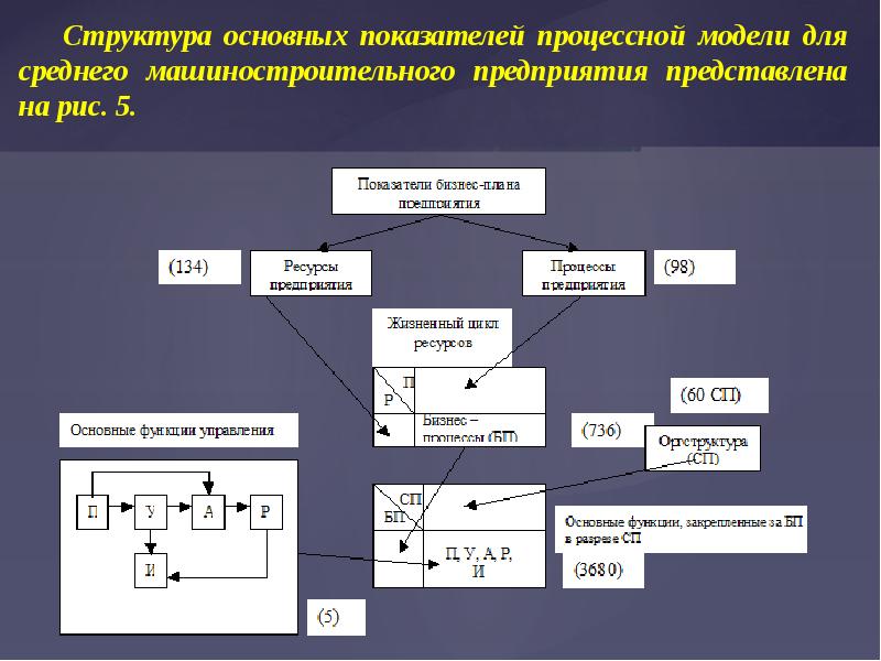 Основы организации расчетов. Общая структура организации. Структура основного производства. Общая структура работы.