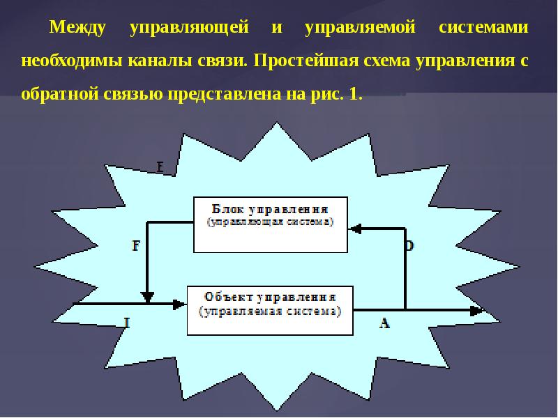 Основы организации управления. Простейшая схема управления организацией. Голубева основы организации и управления производством.