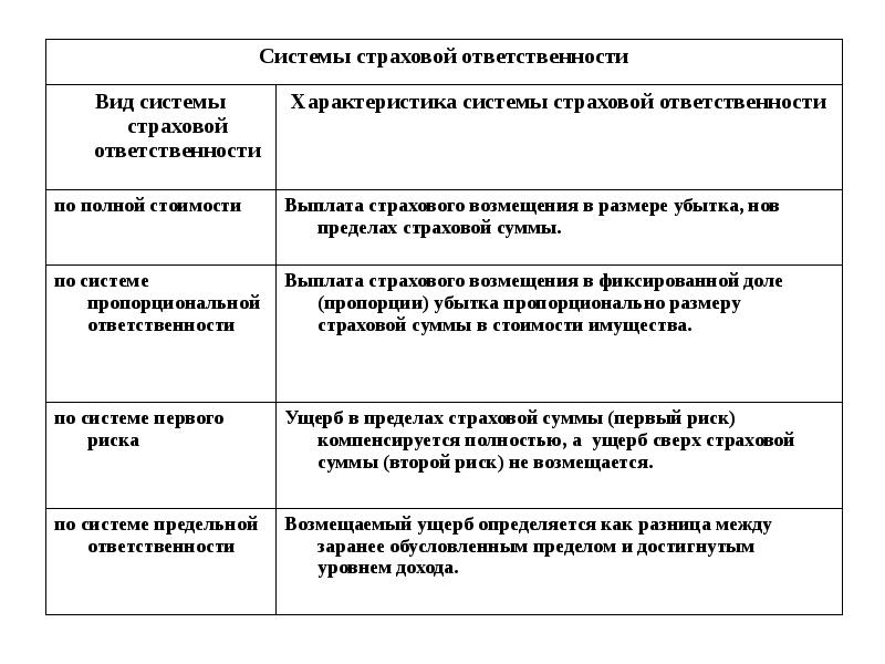 Разница между системами