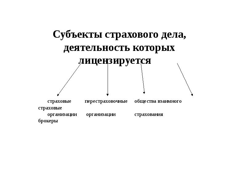 Виды субъектов страхования