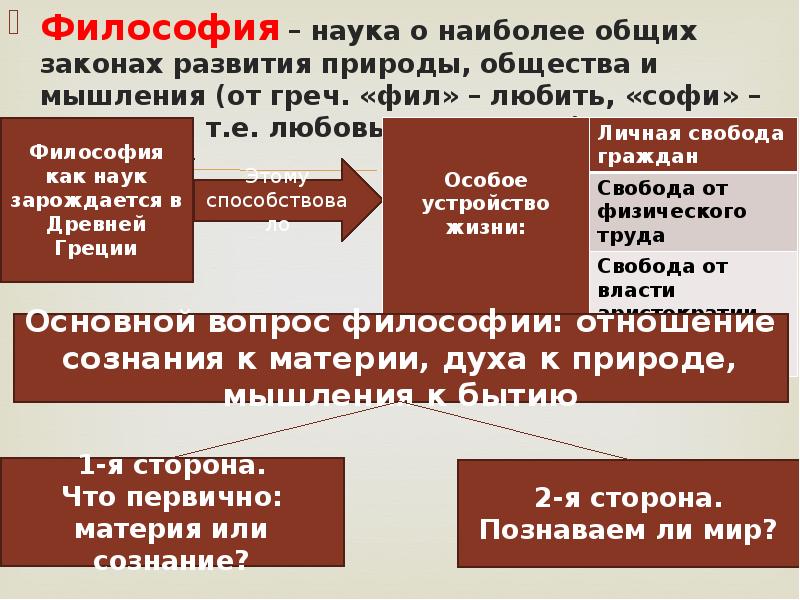 Что изучает философия. Наука о наиболее общих законах развития природы, общества и мышления. Законы развития в философии. Какие законы изучает философия. Законы науки это в философии.