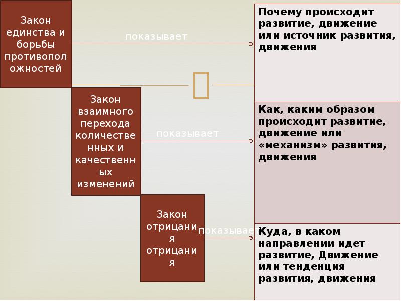 Основы философии презентация