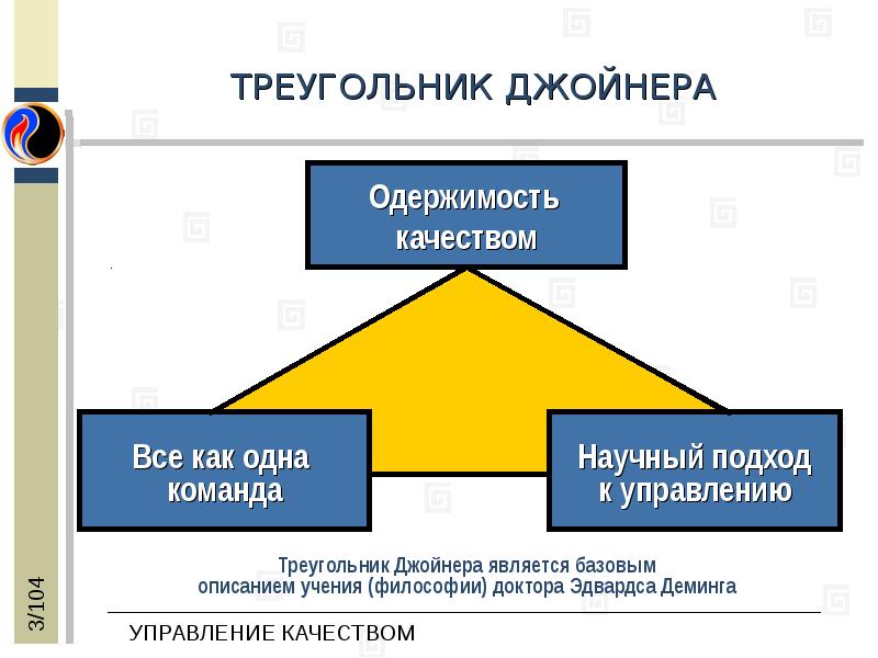 Управление качеством на примере презентация