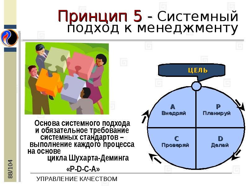 Принцип 5 3 1. Суть принципа 5 15 30 включает. Принцип 5/15/30 описан. Принцип 5 15 30 описан кем. 5 15 30 Принцип презентации.