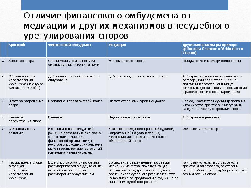 Соглашение о применении процедуры медиации образец заполненный