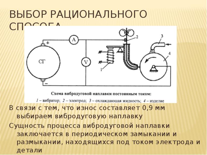 Схема замыкания и размыкания перегонных устройств