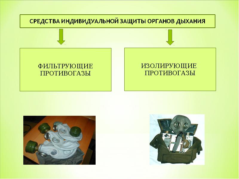 Современные сиз презентация