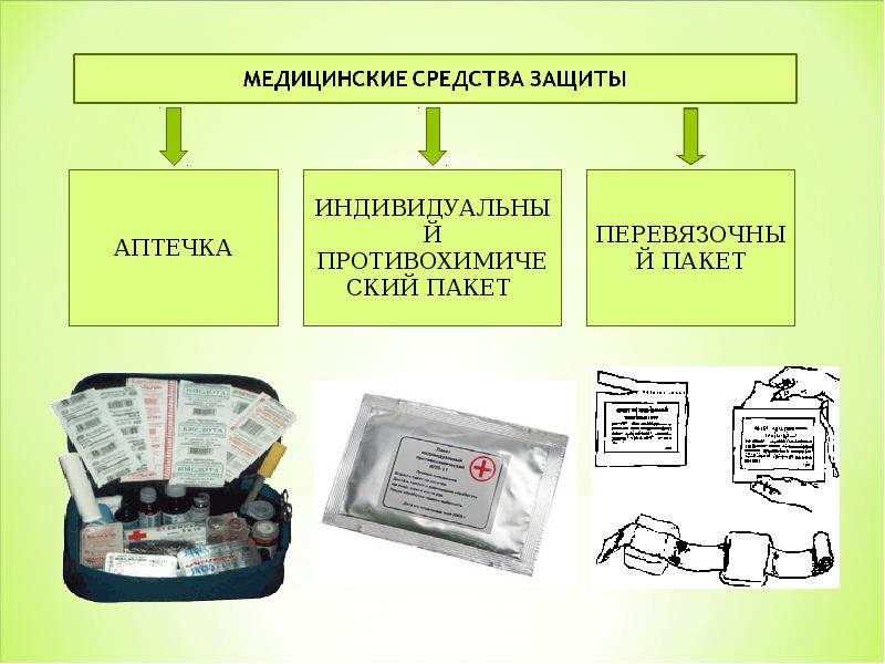 Презентация сиз обж