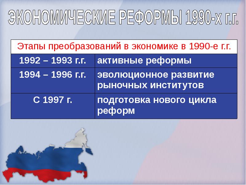 Политическое развитие рф в начале 1990 х презентация 11 класс