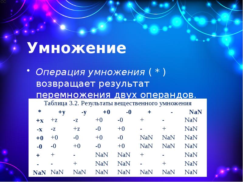 Операция умножения. Таблица операции умножение. Операция умножение в БД. Операция умножения байтов в программе. Чему равен результат операции умножения 118 118.