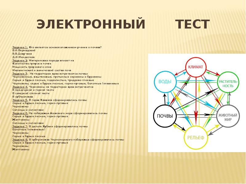 Тест климат