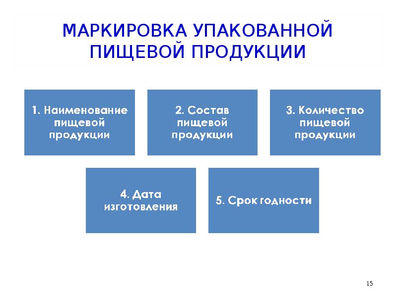 МАРКИРОВКА УПАКОВАННОЙ ПИЩЕВОЙ ПРОДУКЦИИ МАРКИРОВКА УПАКОВАННОЙ ПИЩЕВОЙ ПРОДУКЦИИ