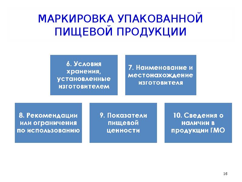 МАРКИРОВКА УПАКОВАННОЙ ПИЩЕВОЙ ПРОДУКЦИИ МАРКИРОВКА УПАКОВАННОЙ ПИЩЕВОЙ ПРОДУКЦИИ