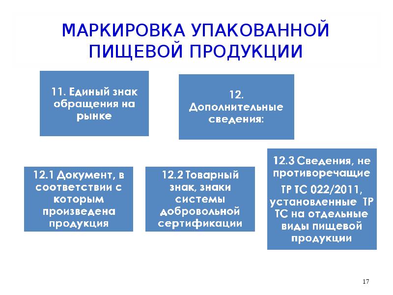 Тр тс 005 маркировка