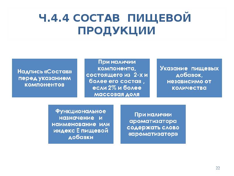 Ч.4.4 СОСТАВ ПИЩЕВОЙ ПРОДУКЦИИ Ч.4.4 СОСТАВ ПИЩЕВОЙ ПРОДУКЦИИ