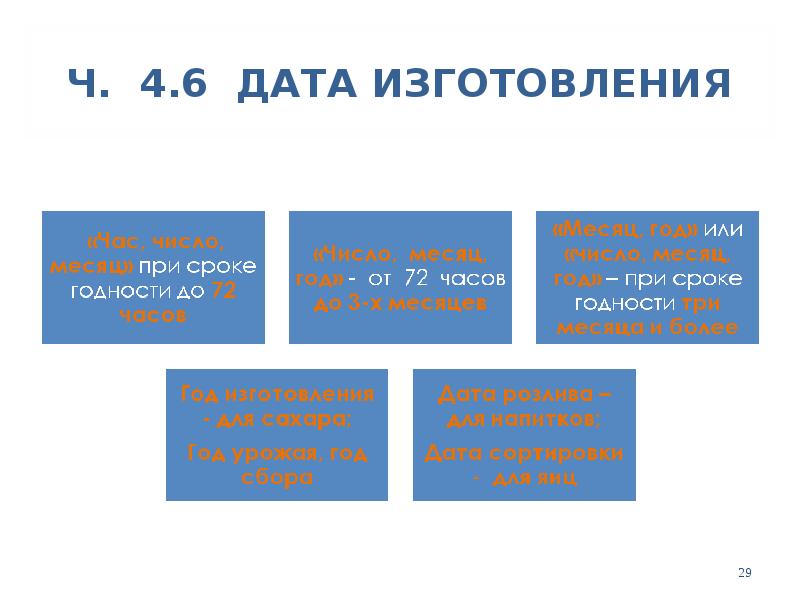 Ч. 4.6 ДАТА ИЗГОТОВЛЕНИЯ Ч. 4.6 ДАТА ИЗГОТОВЛЕНИЯ