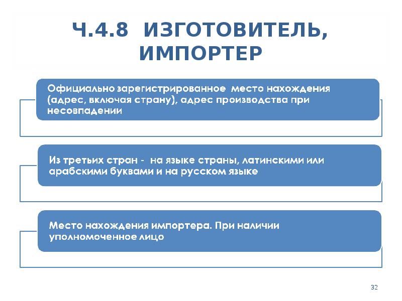 Ч.4.8 ИЗГОТОВИТЕЛЬ, ИМПОРТЕР Ч.4.8 ИЗГОТОВИТЕЛЬ, ИМПОРТЕР