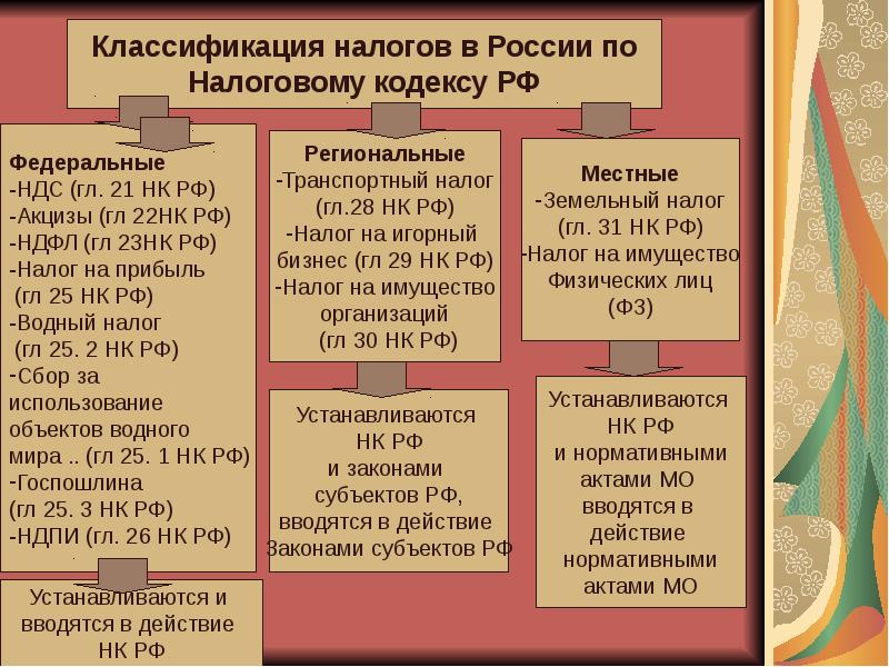 Акциз это какой налог федеральный или