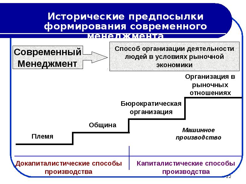 Предпосылки развития методов управления проектами