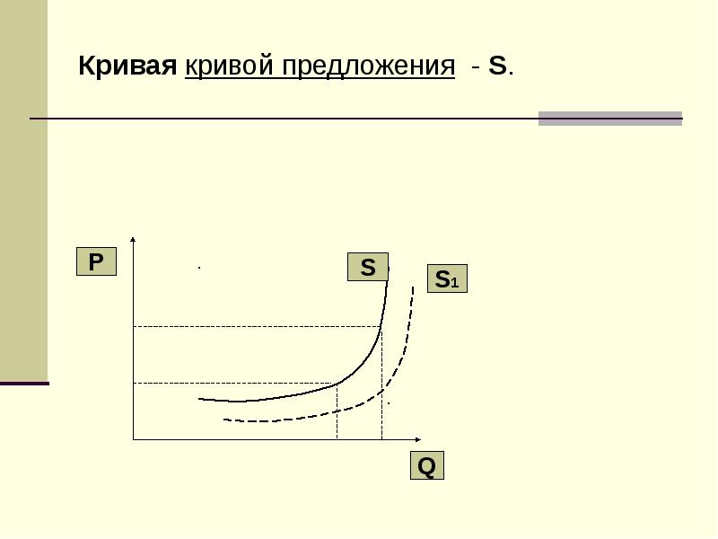 S кривая. Кривая предложения s1. Кривая предложения Лукаса. Кривая предложения онлайн. Вертикальная и горизонтальная кривая предложения.