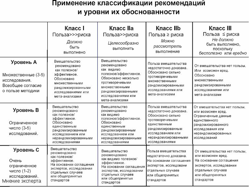 Дизайн схема клинических испытаний