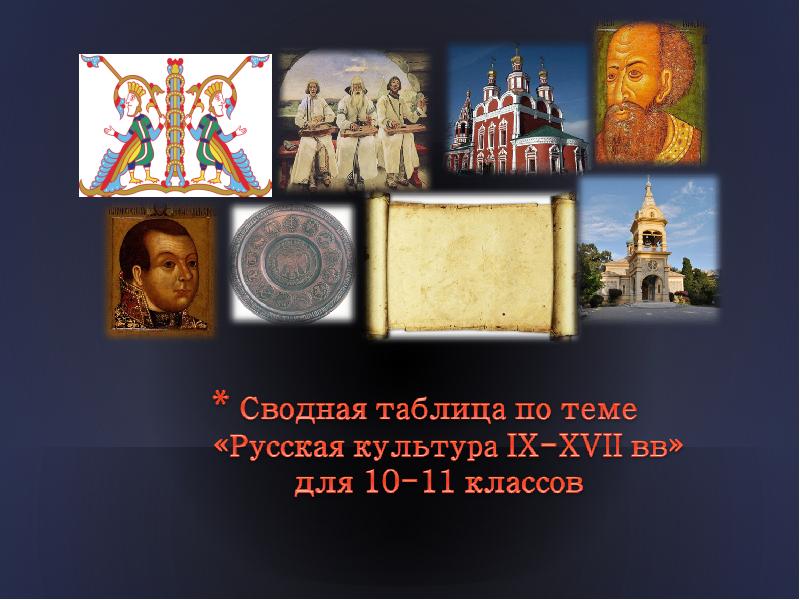 Реферат: Российская культура XVII - XVIII вв.