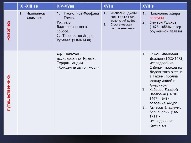 Культура россии в 17 в схема