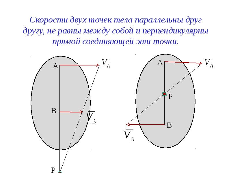 Расстояние между точками это соединяющего эти точки