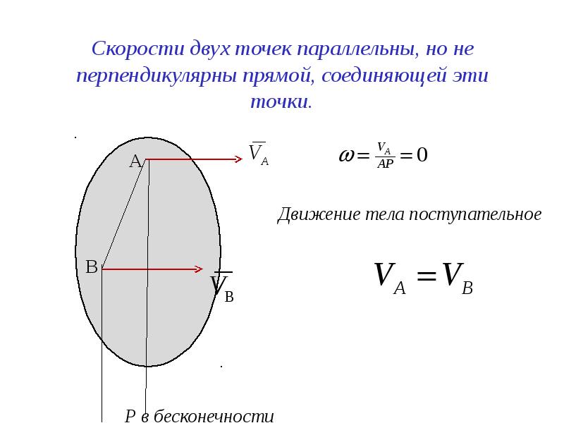 Прямая соединяющая две точки