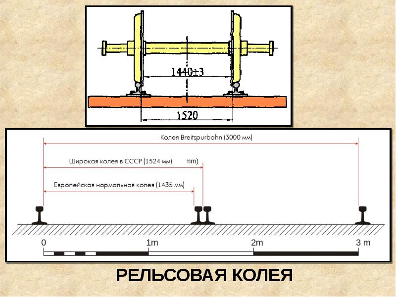 Ширина колеи карта