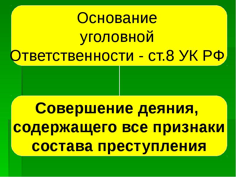 Состав преступления презентация