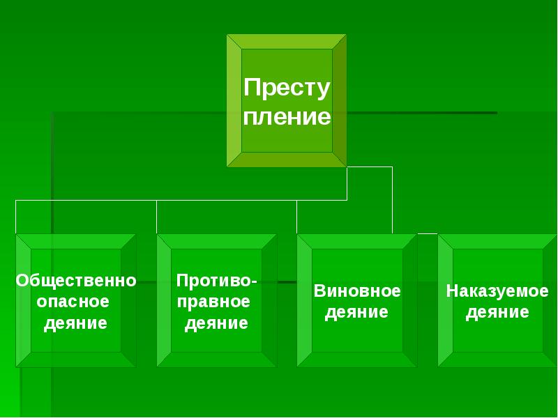 Опасное противоправное деяние. Преступление общественно опасное противоправное виновное деяние. Преступление как виновное деяние. Общественно опасное виновное деяние пример. Наказуемое деяние.