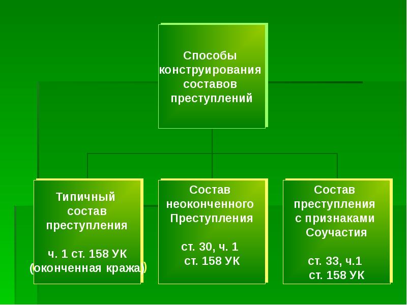 Состав преступления как основание уголовной ответственности презентация