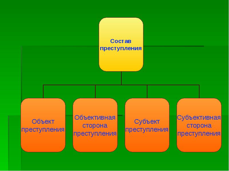 Картинки для презентации состав преступления