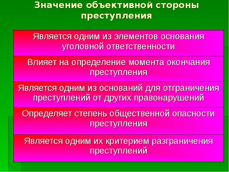 Объективно значимыми