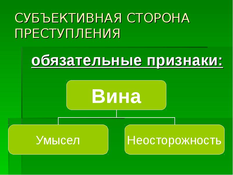 Субъективная сторона терроризма