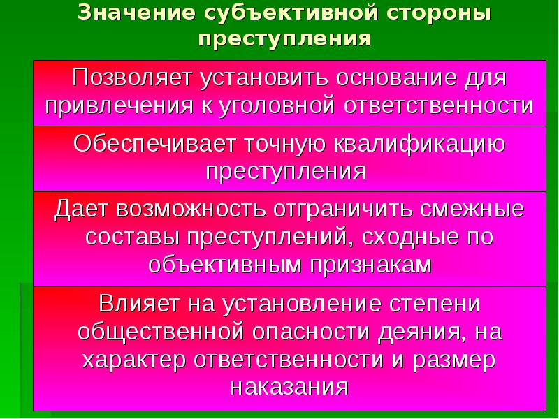 Субъективная сторона преступления презентация