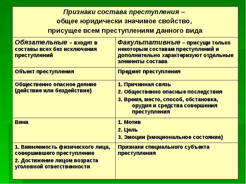 Состав преступления в схеме