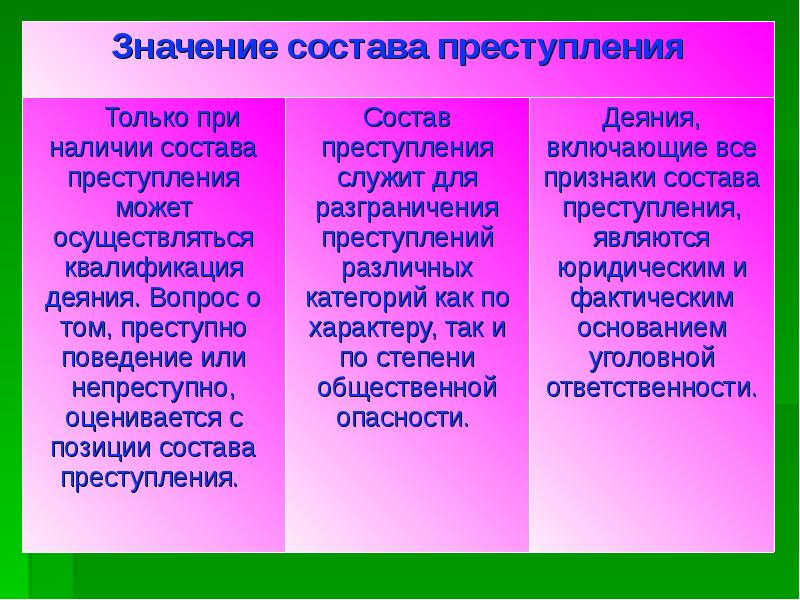 Преступность значение. Значение состава преступления. Значение состава правонарушения. Значение состава преступления для квалификации преступлений. Понятие и значение состава преступления. Виды составов преступления.