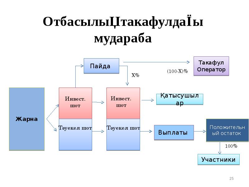 Договор мудараба образец