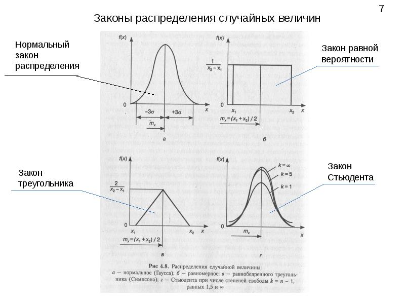 Равномерное распределение случайной величины презентация