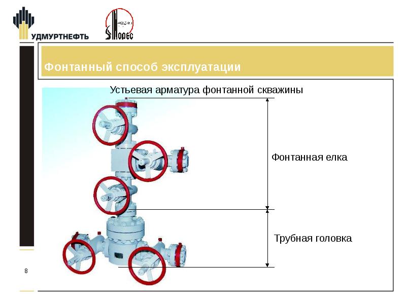 Фонтанный способ добычи нефти схема