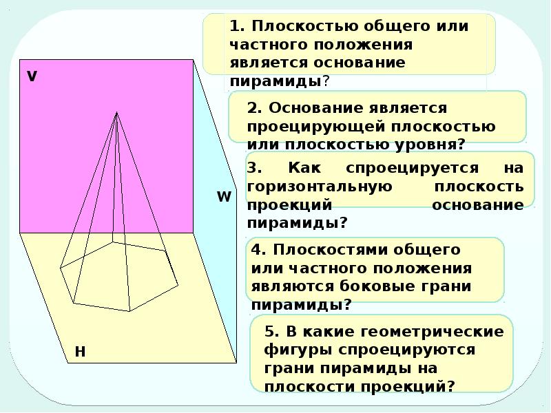 Конспект плоскости