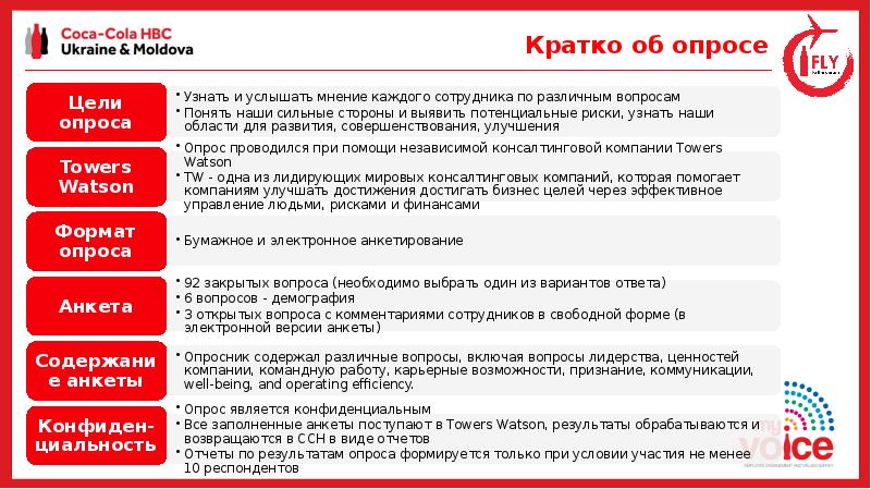Опросных компаний. Опросных компаний. Пульс опрос сотрудников пример. Анкетирование сотрудников организации. Опрос по удовлетворенности персонала.
