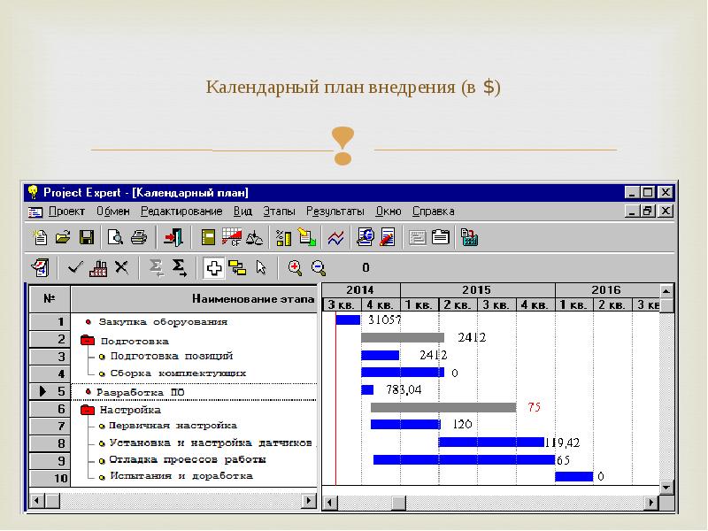 Готовые проекты проджект эксперт