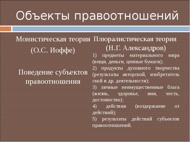 Правоотношения тгп презентация