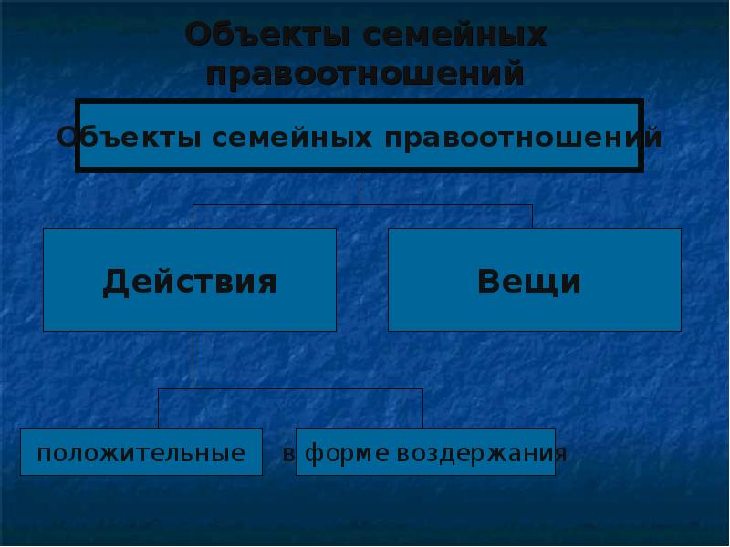 Объекты семьи. Объекты семейных правоотношений. Субъекты и объекты семейных правоотношений. Субъекты и объекты семейного права. В качестве объектов семейных правоотношений являются:.