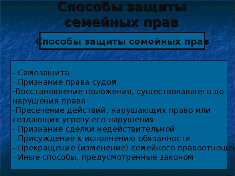 Защита семейных прав презентация